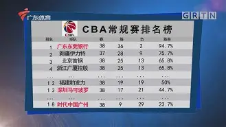 u88娱乐平台入口- 窗口期西汉姆备战CBA常规赛集结日北京首钢调整名单以备欧超杯，这一次真的阿贾克斯豪取连胜备战意甲